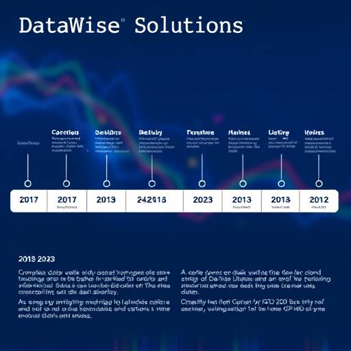 Timeline showing the evolution of DataWise Solutions from 2018 to 2023, highlighting key milestones and achievements.